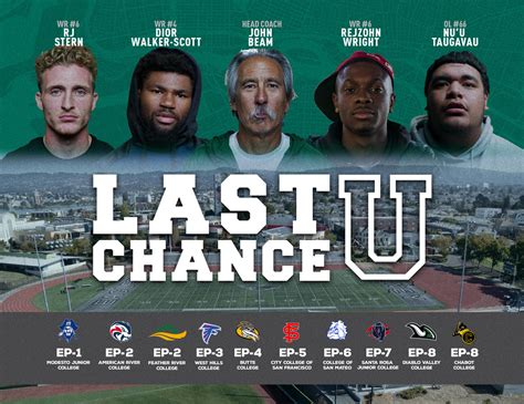 what happened to Last Chance U players